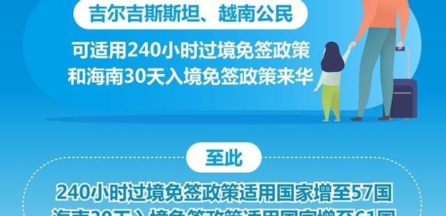 中国240小时过境免签“朋友圈”扩展至57国